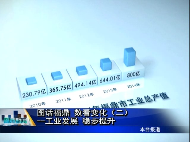 圖話福鼎 數看變化（二）工業發展 穩步提升