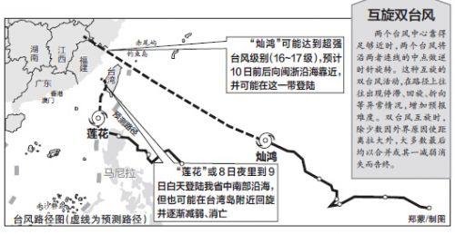 “蓮花”明晚或登陸福建南部 雙臺風互旋