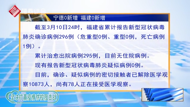 【每日疫情】寧德0新增 福建0新增
