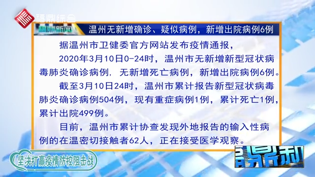 【每日疫情】溫州無新增確診、疑似病例，新增出院病例6例