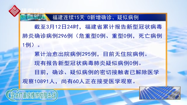 【每日疫情】福建連續15天 0新增確診、疑似病例