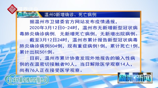 【每日疫情】溫州0新增確診、死亡病例