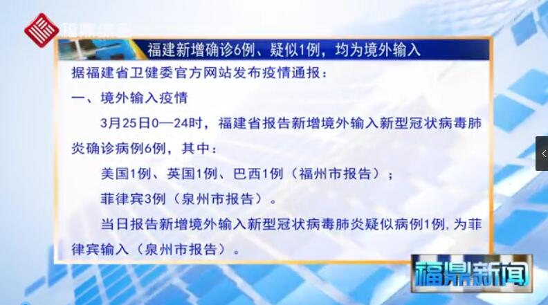 【每日疫情】福建新增確診6例、疑似1例，均為境外輸入