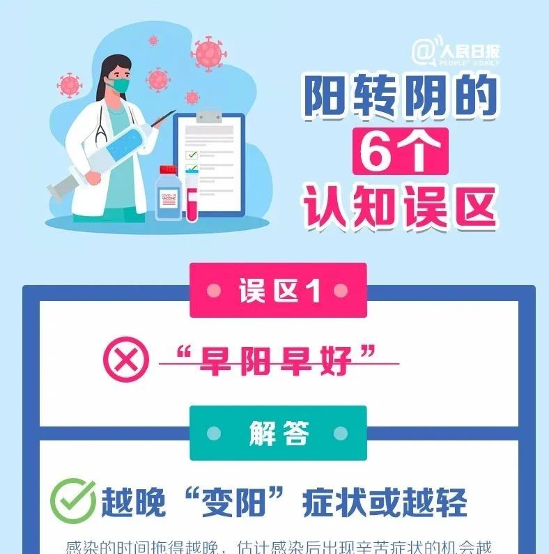 轉(zhuǎn)發(fā)周知！陽轉(zhuǎn)陰的6個認(rèn)知誤區(qū)轉(zhuǎn)發(fā)周知！陽轉(zhuǎn)陰的6個認(rèn)知誤區(qū)