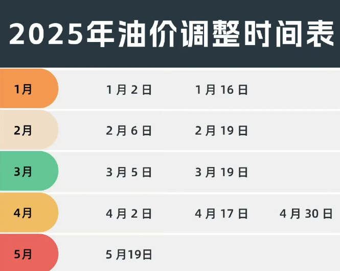 有出行計劃的注意！這項費用將上調！