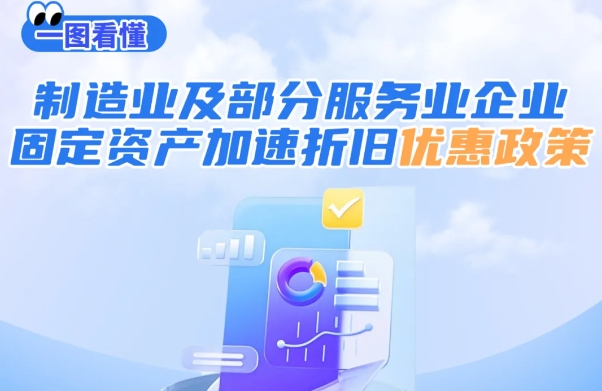 一圖看懂丨制造業(yè)及部分服務(wù)業(yè)企業(yè)固定資產(chǎn)加速折舊優(yōu)惠政策